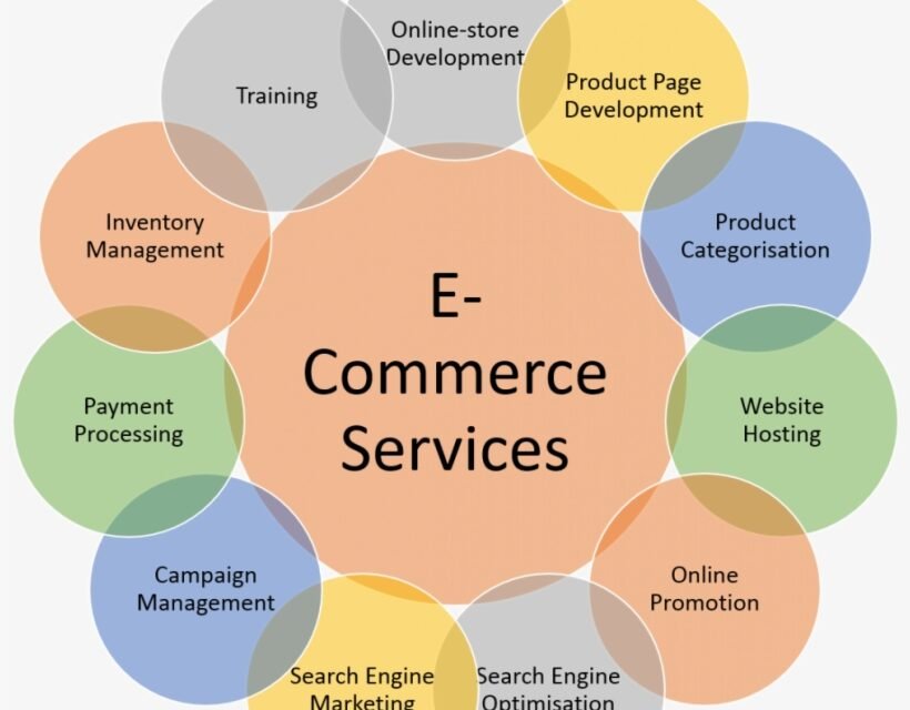 https://creavers.com/wp-content/uploads/2019/09/932-9329105_e-commerce-e-commerce-online-services-820x640.jpg