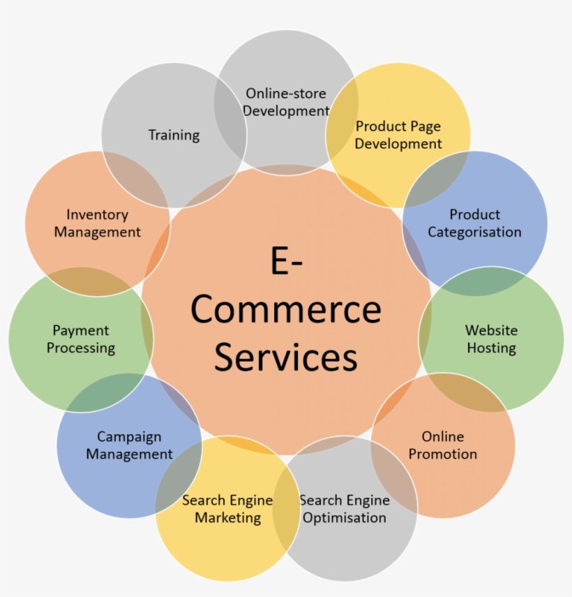 https://creavers.com/wp-content/uploads/2019/09/932-9329105_e-commerce-e-commerce-online-services.jpg